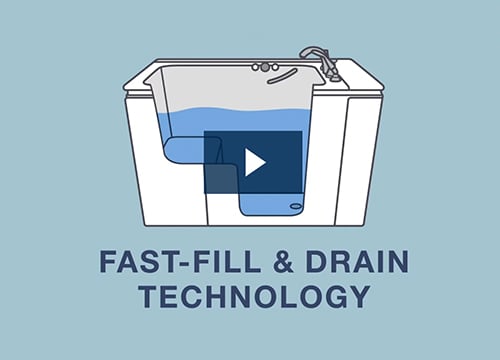 Filling and Draining Time Video